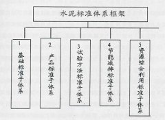 我国水泥标准化工作面临的形势与任务